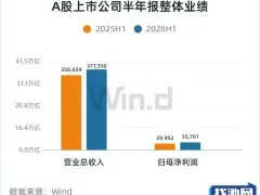 5550家上市公司中报：一电池领域公司净利暴增415612%！